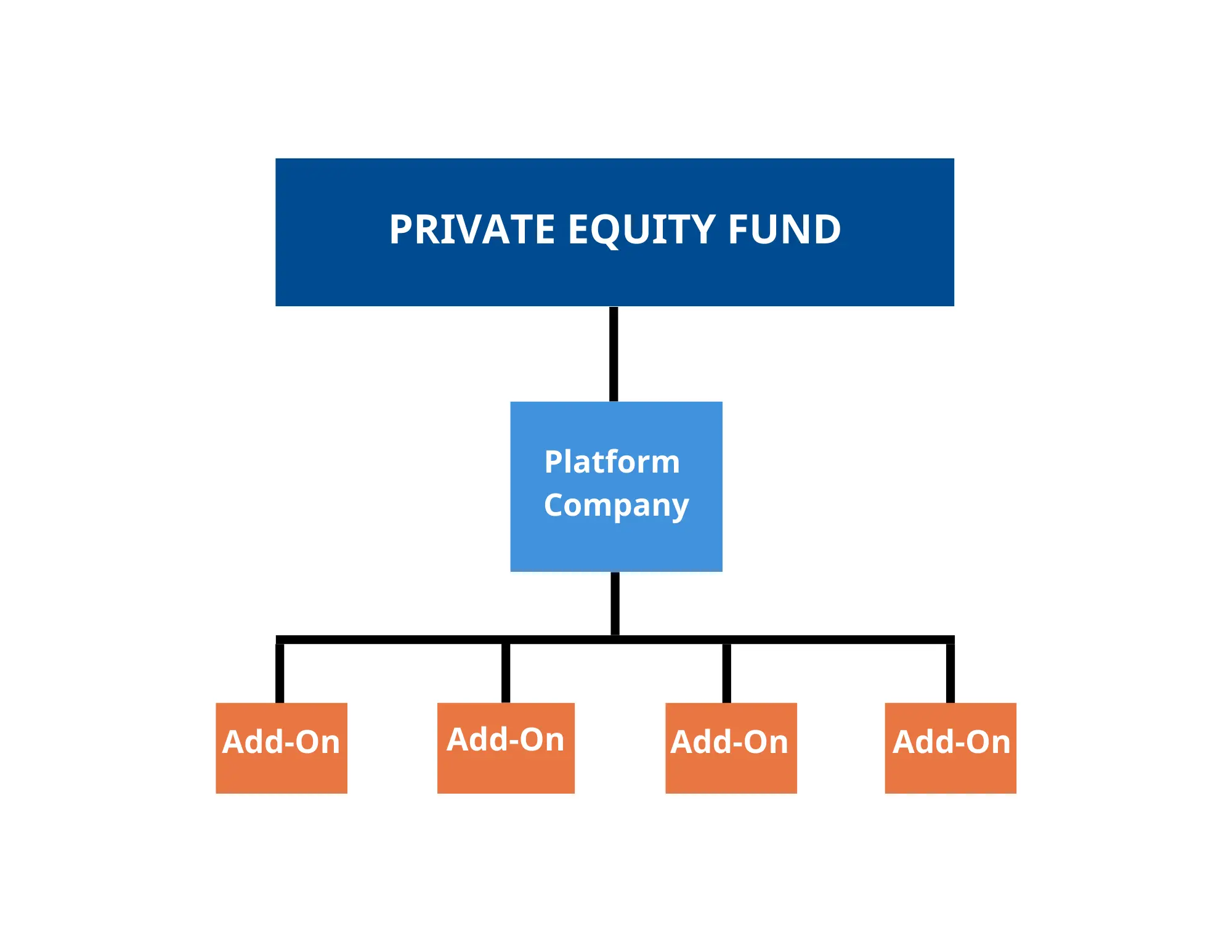 private-equity-investment-process-free-powerpoint-template